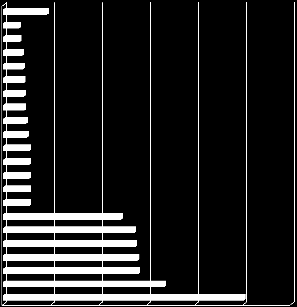 Wskaźnik korzystających z pomocy w poszczególnych gminach jest zróżnicowany - w większości, to jest w 120 (ponad 56%) gminach, przyjmuje wartości wyższe od wojewódzkiego (9%), przy czym najwyższy