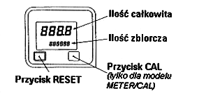 MIERNIK K600 jest zasilany standardowymi bateriami, które można łatwo wymienić.