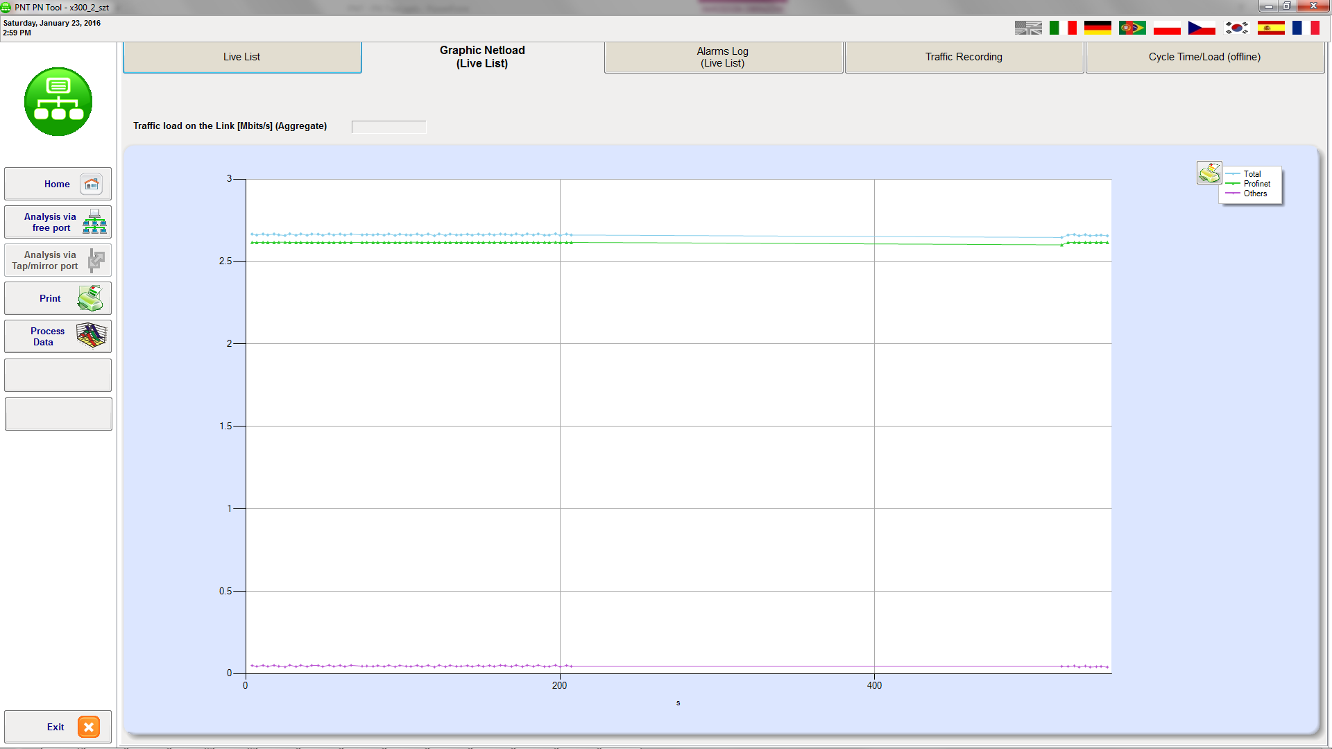 Obciążenie monitorowanego połączenia Zakładka Graphic Netload (Live