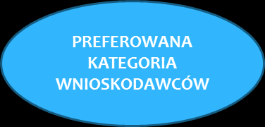 PARTNERSTWO ZGODNOŚĆ Z