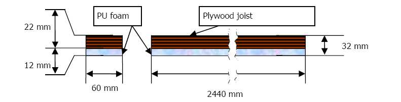 II.2 System pojedynczych legarów System pojedynczych legarów: legary wykonane są z 22 mm cienkiej sklejki klejonej n 12 mm piankę PU lub 110 kg/m3 22mm 12mm 34mm Pianka PU Legary ze sklejki II.2.1 Pierwszy rząd legarów Każda deska drewnianej podłogi ma długość 2,52 m.