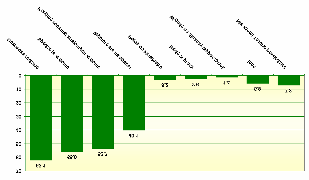 Jak planujesz spędzić w tym roku dwa świąteczne dni?