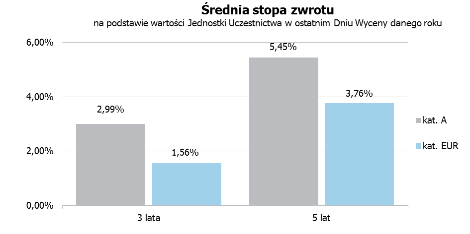 5) wartości usług dodatkowych, t - oznacza okres, za który przedstawiono dane, to znaczy okres od 1 stycznia do 31 grudnia 2015 r.