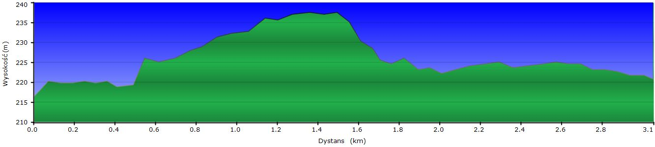 VII. PROFILE WYSOKOŚCI Trasa nr 1 Trasa nr 2 Trasa nr 3 7