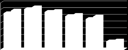 54,4% 60,5% 12,3% 56,3% 49,9% 45,7% 58,3% 63,1% 57,6% 51,8% 13,5% 49,3% 3 Struktura bezrobocia rejestrowanego Głównymi cechami różnicującymi bezrobotnych są: płeć, miejsce zamieszkania (miasto,