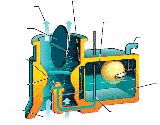 Budowa gaźnika pływakowegop MIESZANKA PALIWOWO- POWIETRZNA RURKA EMULSYJNA KOMORA PŁYWAKOWA
