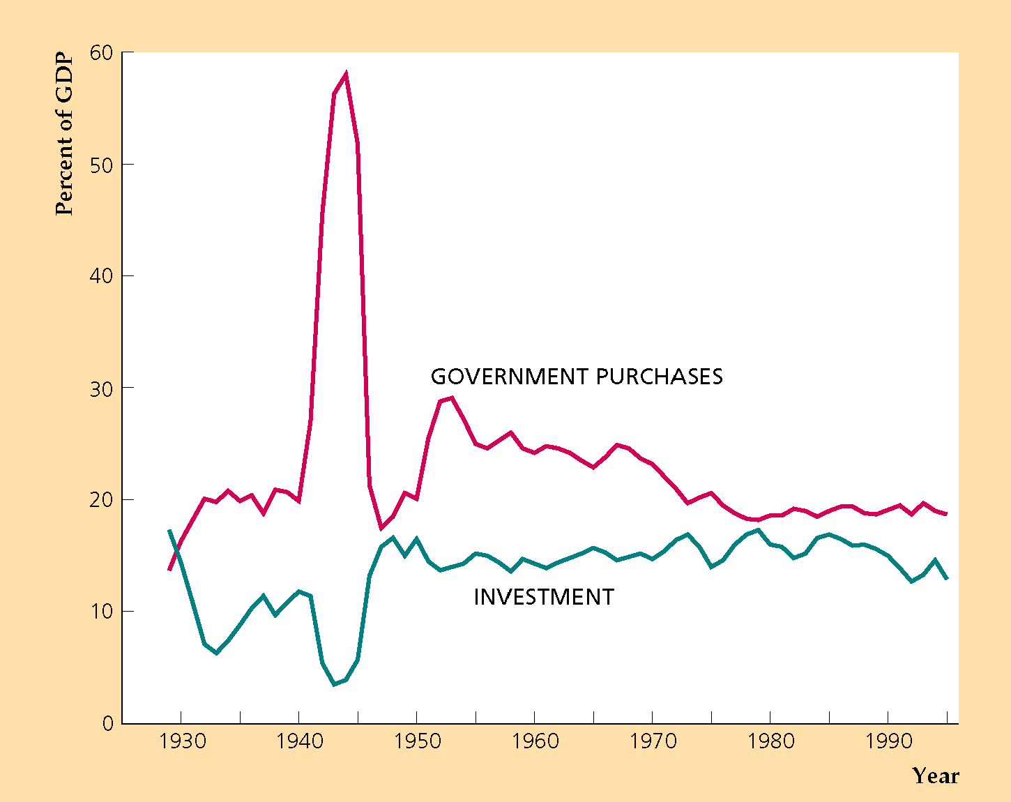 Udział wydatków rządowych oraz