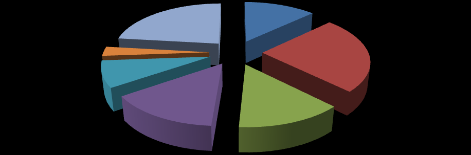 56%. Mężczyźni większość stanowili wśród osób z wykształceniem gimnazjalnym i poniżej 62% oraz zasadniczym zawodowym 62%. Wykres.