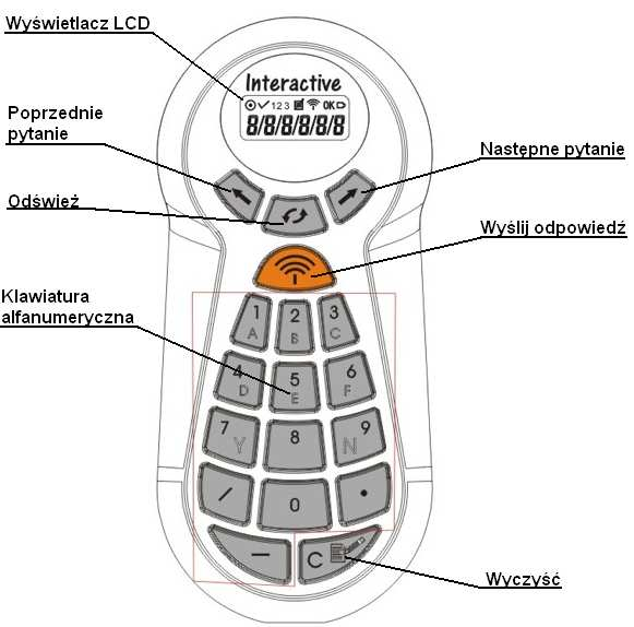 7 S t r o n a III. Budowa i obsługa pilota uczniowskiego Pilot uczniowski jest wyposażony w klawiaturę alfanumeryczną przy pomocy której możliwe jest udzielanie odpowiedzi na zadawane pytania.