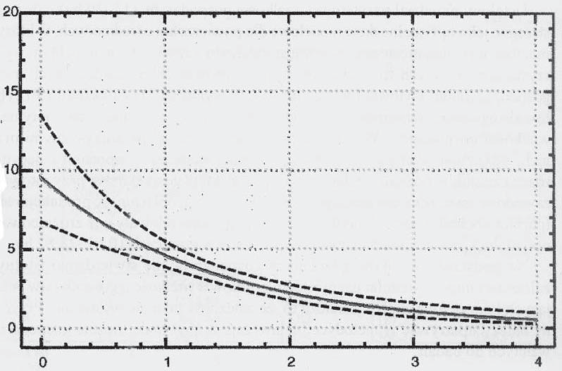 powierzchnia konturu jednorodnego [ha] area of homogenous outline wskaźnik natężenia erozji (z uwzględnieniem zmienności glebowej i lasów) ratio of erosion intensity (considering forests and soil
