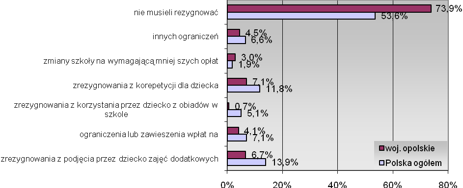 17 Spośród wszystkich użytkowników Internetu w woj. opolskim 50,4 proc. (średnia w kraju - 41,4 proc.) aktywnie zabiera głos na listach lub forach dyskusyjnych. 6 Mieszkańcy woj.