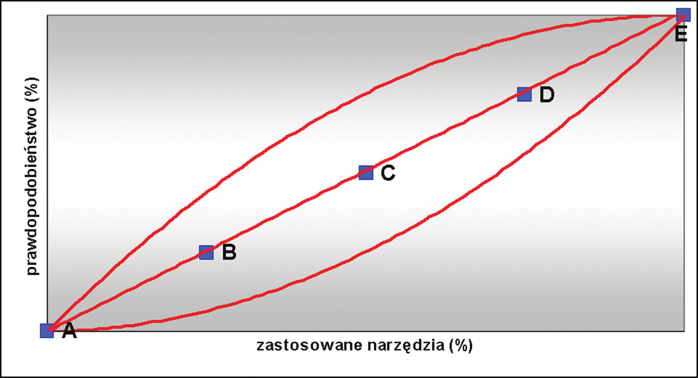 44 Mirosław Ryba Rys. 2.