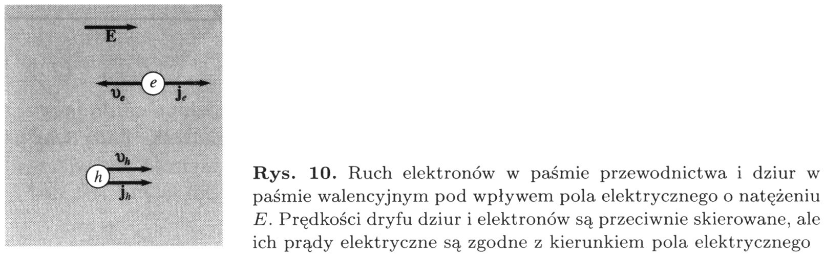 Prąd elektronowy i dziurowy źródło: Ch.