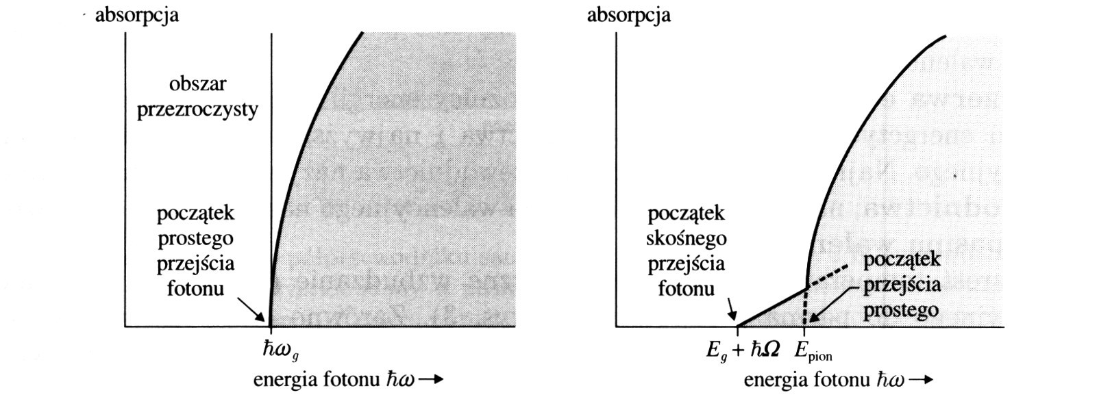 Przerwa energetyczna prosta i skośna.