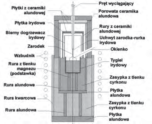 P. Potera, T, Łukasiewicz, M. Świrkowicz Rys. 4. Schemat układu cieplnego do otrzymywania kryształów YAP. Fig. 4. Scheme of thermal system used to grow YAP crystals. Rys. 5.