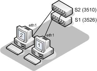 VLAN 2 