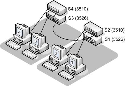 [VLAN > 802.1Q VLAN > Port configuration] 3. Na komputerze 2 programem tcpdump zademonstrować dowolne ramki rozgłoszeniowe z komputera 1. Zadanie 3 GVRP 1.