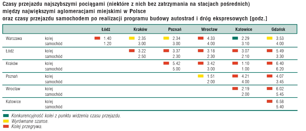 ... i jeszcze bardziej ją utraci