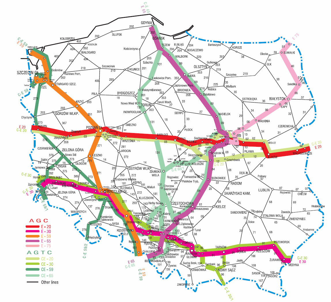 Sama tylko modernizacja linii AGC i AGTC