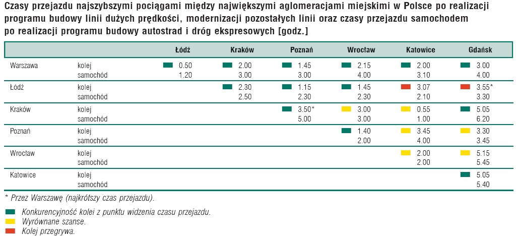 Nowe linie dużej prędkości pozwolą na odzyskanie przez kolej