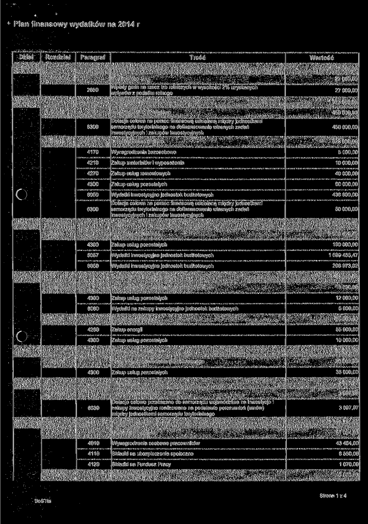 Plan finansowy wydatków na 2014 r Dział Rozdział Paragraf Treść Wartość 010 Rolnictwo i łowiectwo 27 000,00 01030 2850 zby rolnicze Wpłaty gmin na rzecz izb rolniczych w wysokości 2% uzyskanych