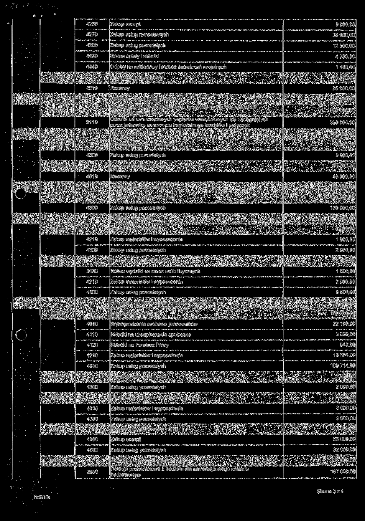4260 4270 4430 4440 Zakup energii Zakup usług remontowych Różne opłaty i składki Odpisy na zakładowy fundusz świadczeń socjalnych 9 000,00 38 000,00 12500,00 4 700,00 1 75421 Zarządzanie kryzysowe 2