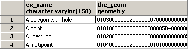 Przykład zastosowania ST_Contains CREATE TABLE example_set(ex_name varchar(150) PRIMARY KEY, the_geom geometry); INSERT INTO example_set(ex_name, the_geom) VALUES ('A polygon with hole',
