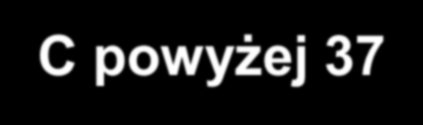 STRATY WODY mocz 60% płuca 10% skóra 22% kał 8% Wzrost temperatury ciała o