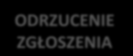 Gdy formularz trafi do bazy piknikowej FORMULARZ zgłoszenie opiniowane jest