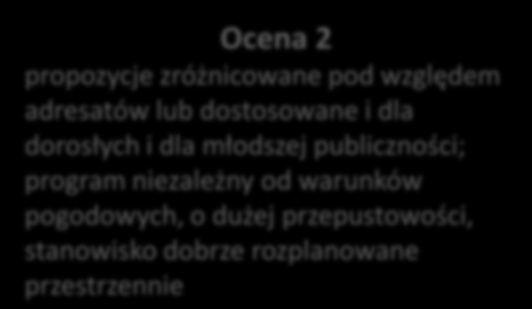 Co oceniamy 1. Czy stanowisko jest dopasowane do charakteru imprezy? Piknik Naukowy to impreza plenerowa i masowa, co niesie za sobą szereg ograniczeń co do formy i treści prezentowanych w namiotach.