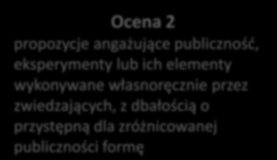 Co oceniamy 3. Czy sposób prezentowania treści jest atrakcyjny i angażujący zwiedzających? Nie tylko treści ale i sposób ich przedstawiania jest ważnym kryterium oceny.