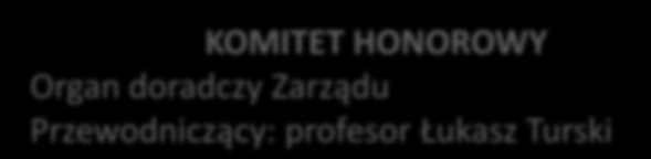 STRUKTURA ORGANIZACYJNA ZARZĄD Prezes Polskiego Radia SA oraz Dyrektor Centrum Nauki Kopernik KOMITET HONOROWY Organ doradczy Zarządu Przewodniczący: profesor Łukasz Turski ZESPÓŁ PROGRAMOWY Zadania: