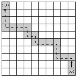 Rysunek A.1: Schemat rekurencyjnej procedury dla znajdowania współczynników c i,j w dowodzie lematu A.2. b j są niezerowe oraz że a 1 +... + a p b 1 +.