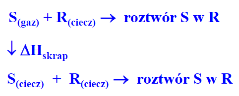 Pomiar rozpuszczalności w funkcji temperatury pozwala wyznaczyć entalpię