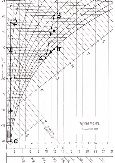 Oznaczenie Opis 1 2 pow. naw. za wym. gruntowym Temperatura t,oc 0,0 Wilgotność względna Wilgotność bezwzględna x,g/kg 18 0,7 1,8 Entalpia i,kj/kg pow. naw. za rekuperatorem 18,0 5 0,7 19,9 3 pow.