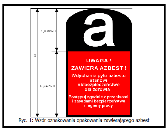 odpady z wyrobów azbestowo-cementowych oraz odpady miękkie należy umieszczać w workach z folii polietylenowej.