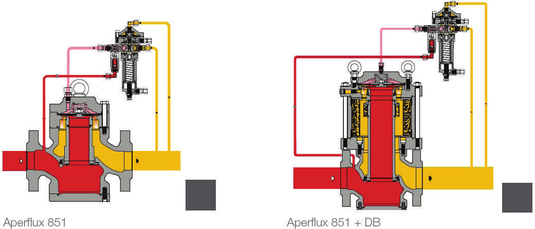 Reduktory ciśnienia Aperflux 851 Aperflux jest reduktorem pilotowanym do pracy w ciągach wysokiego i średniego ciśnienia.