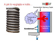 Kondensacja Firma WOLF wychodząc naprzeciw oczekiwaniom Klientów, w dobie coraz wyższych wymagań czystości spalin oraz w sytuacji wzrostu cen paliw, produkuje kotły o wysokiej sprawności, zwane