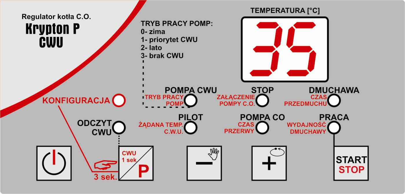 Do podłączenia termostatu należy wykorzystać tylko 2 środkowe linie wychodzące z gniazda RJ12 regulatora. Podłączenie innych linii grozi uszkodzeniem regulatora.