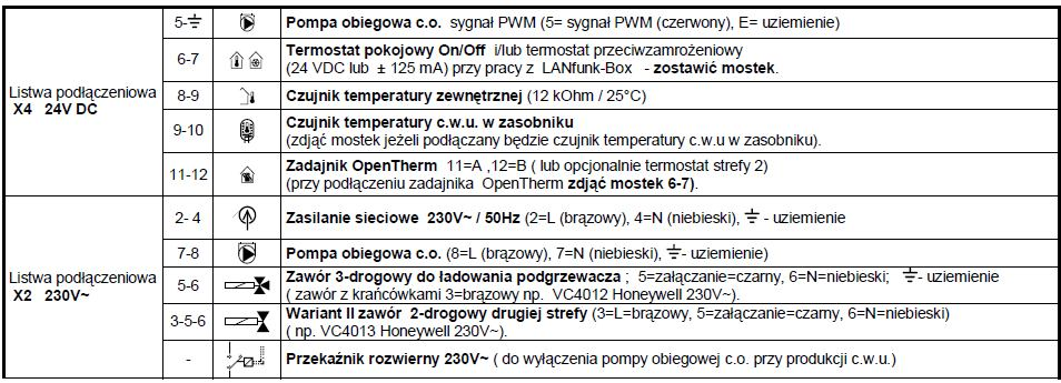 Maksymalna długość systemów powietrzno - spalinowych ATEC Typ kotła / spaliny/ powietrze DN 60 / 100 DN 80 / 125 ecogas 18 ( 18 / 24 ) 16 m 22 m ecogas 24 ( 24 / 28 ) 12 m 22 m ecogas 30 ( 30 / 36 )