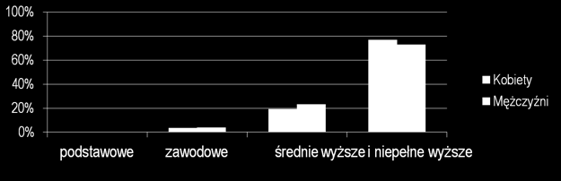 WYKSZTAŁCENIE Zdecydowana większość pacjentów zgłaszających się na zabieg do gabinetu medycyny