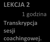 SZKOŁA COACHÓW AKADEMII SET - PROGRAM /SCHEMAT/ SZKOŁA COACHÓW SESJE SZKOLENIOWE /64 godziny/ SESJE COACHINGOWE /10 godzin/ E-LEARNING /3 godziny/ BONUS ZJAZD 1 sobota - niedziela ZJAZD 2 sobota -