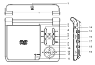 CZ Obsah balení 1. 1 x LCD monitor o úhlopříčce 18 cm a kombinovaný DVD přehrávač se zabudovanou nabíjecí lithiovou polymerovou baterií 2. 1 x dálkový ovladač s baterií 3. 1 x audio-video kabel 4.