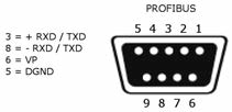 ANALIZATORY W MODUŁ PROFIBUS DO NA96 I NA96+ 4395 Moduł MGF3900P w połączeniu z analizatorem NA96 daje możliwość komunikacji i przesyłu danych mierzonych przez analizator, jak również umożliwia
