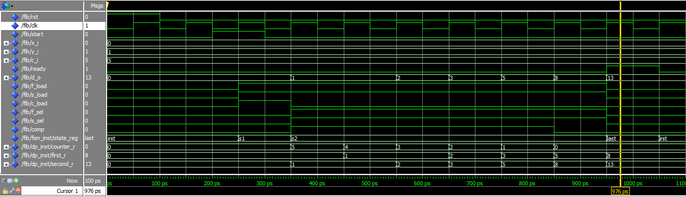 Zakład Cyberbezpieczeństwa, Instytut Telekomunikacji, Politechnika Warszawska, 2015. 11 Symulacja Skrypt test_fib.