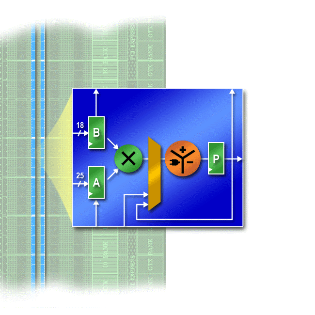 XtremeDSP w Virtex5 DSP Slice Second-generation DSP slice architecture 25x18 multiplier New per-bit logic functions (AND, OR, XOR,