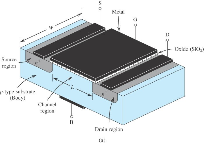 Tranzystor MOSFET Metal