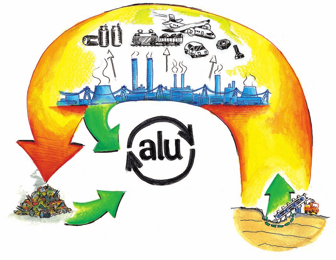 Recykling z omu aluminiowego Wraz z rozwojem gospodarki światowej nie tylko wzrosła liczba opakowań aluminiowych, będących dla wielu miarą postępu cywilizacji, lecz również wzrosła ilość śmieci w