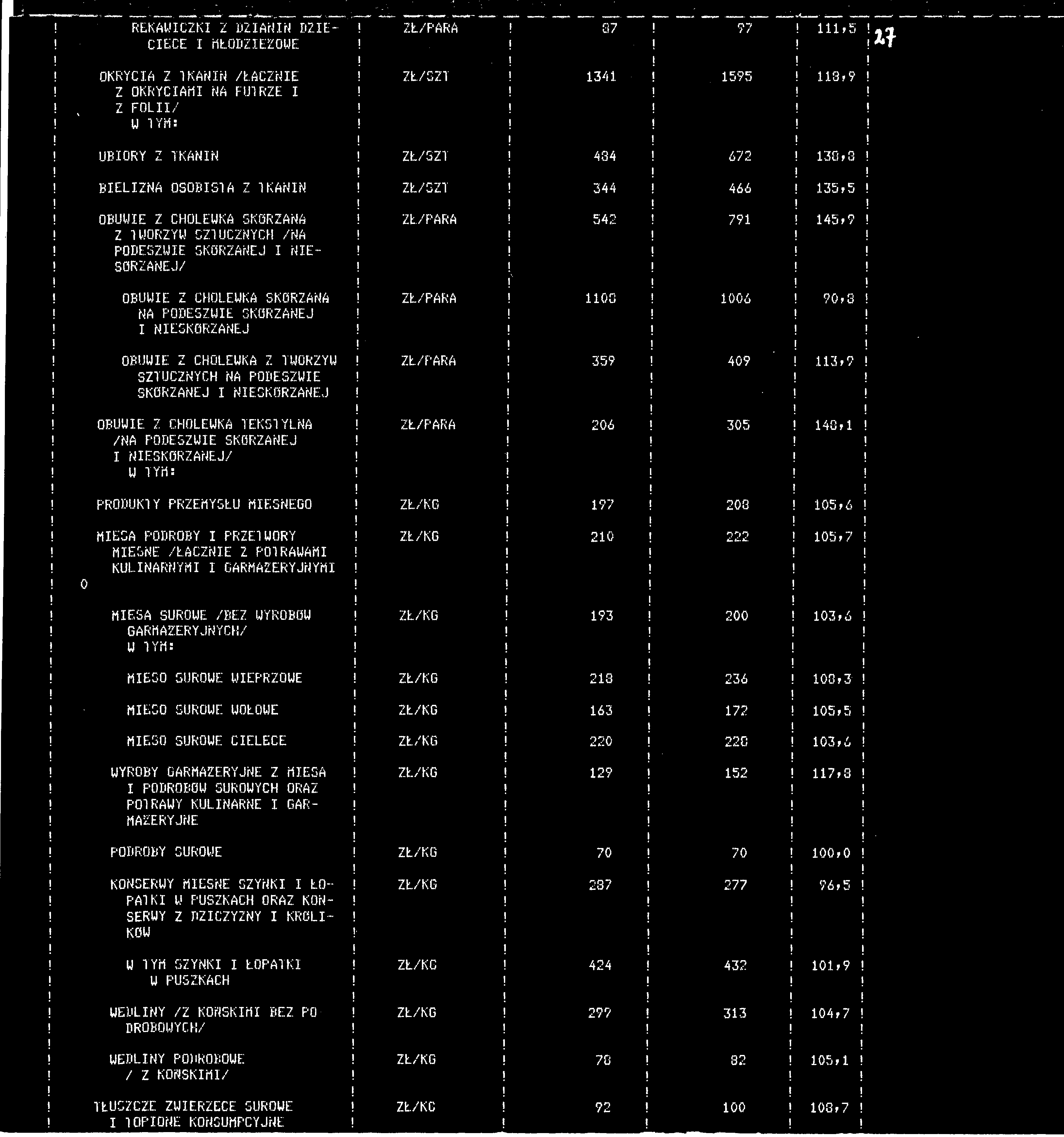 L RĘKAWCZK Z DZANN BZE- CECE MŁODZEŻOWE OKRYCA Z TKANN /ŁĄCZNE Z OKRYCAM NA FUTRZE Z FOL/ W TYM: ZŁ/PARA 87 97,5 ZŁ/SZT 34 595 3,9 UBORY Z TKANN ZL/3ZT 434 672 30,3 BELZNA OSOBSTA Z TKANN ZŁ/SZT 344