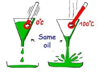 Lepkość klin smarny LEPKOŚĆ najważniejszy parametr olejów silnikowych i przekładniowych, który określa zdolność oleju do płynięcia.